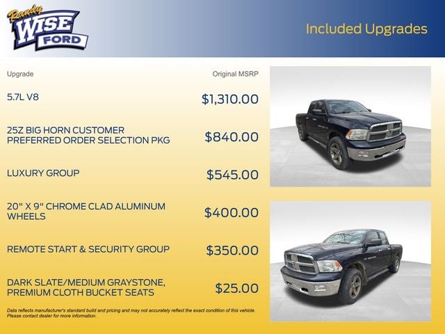 2012 RAM 1500 Big Horn