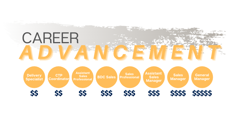 Randy Wise Chrysler Dodge Jeep Ram of Durand in Durand MI